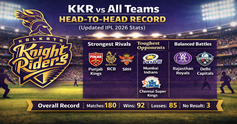 KKR vs All Teams Head-to-Head Record (Updated IPL 2026 Stats)