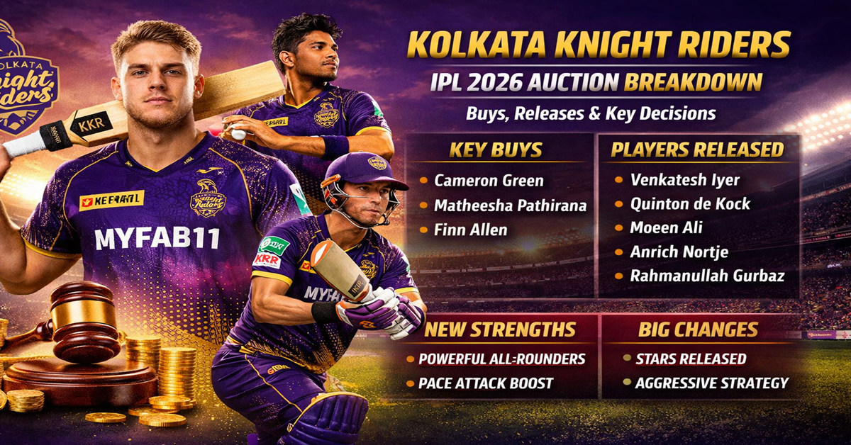 Kolkata Knight Riders IPL 2026 Auction Breakdown Buys, Releases & Key Decisions
