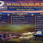 MI Full Squad IPL 2026 Updated List of All Players Bought by Mumbai Indians