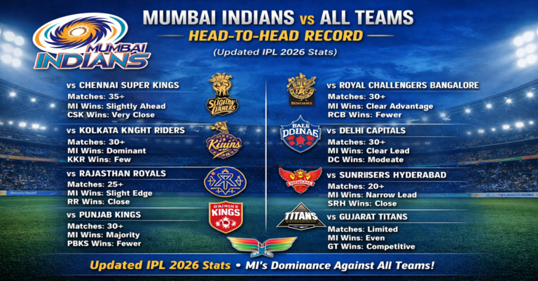MI vs All Teams Head-to-Head Record (Updated IPL 2026 Stats)