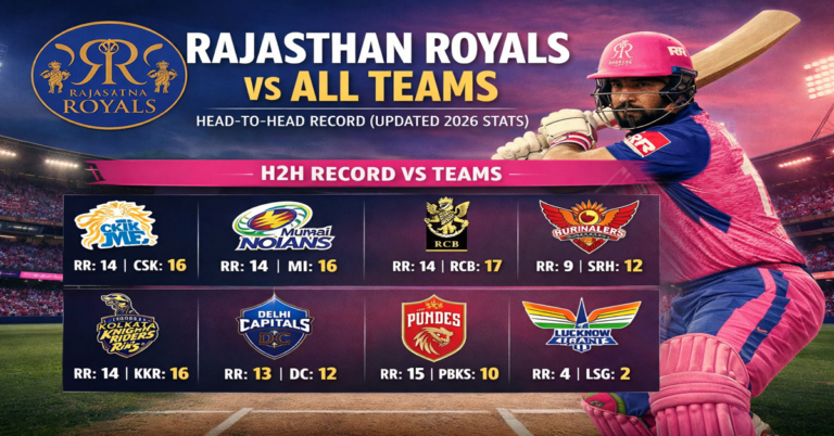 Rajasthan Royals vs All Teams Head-to-Head Record (Updated 2026 Stats)