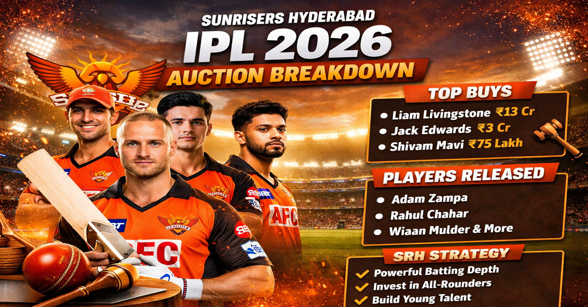 Sunrisers Hyderabad IPL 2026 Auction Breakdown Buys, Releases & Strategy
